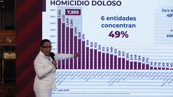 homicidios en mexico