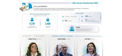 elecciones guatemala