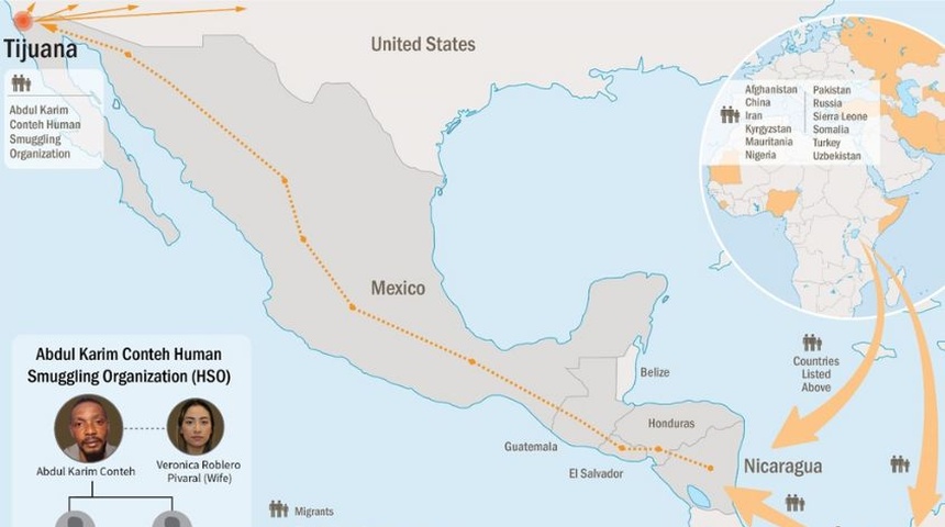 eeuu sanciona trafico de migrantes mexico y nicaragua