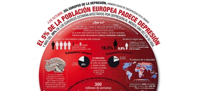 dia mundial contra depresion