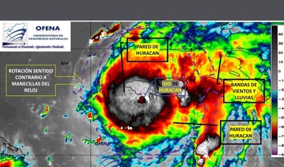 paso huracan beryl venezuela