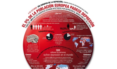 dia mundial contra depresion