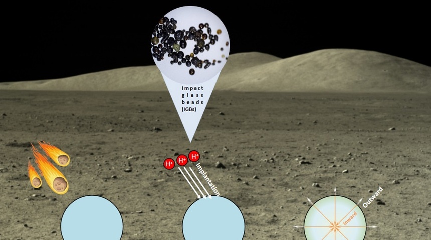 cientificos descubren agua en la luna