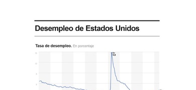 tasa de desempleo eeuu