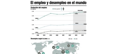 oit empleo mundial crecera