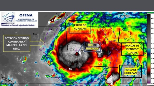 paso huracan beryl venezuela