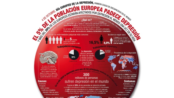 dia mundial contra depresion