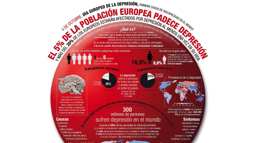 Día Mundial de Lucha contra la Depresión