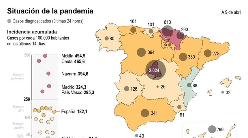 España mantiene las restricciones ante el avance de la cuarta ola de covid