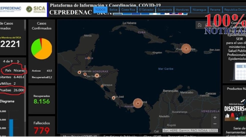 4to Mono: SICA elimina datos sobre pruebas para detectar Covid-19