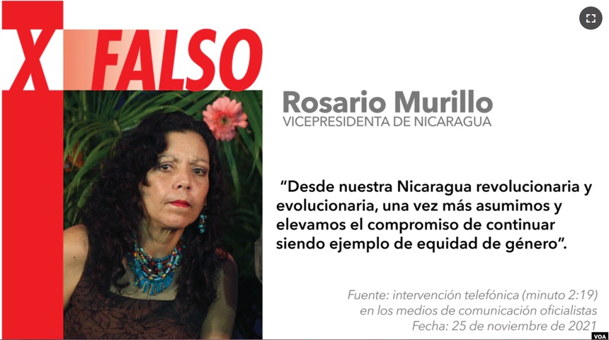 Nicaragua no es el “ejemplo” de “inspiración” en equidad de género que asegura Rosario Murillo