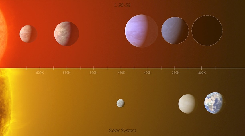 Nuevos hallazgos sugieren que hay planetas habitables fuera del sistema solar