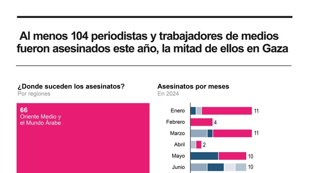 periodistas asesinados gaza libano