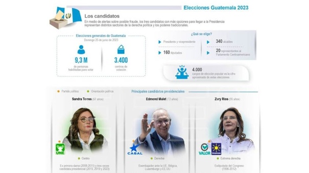 elecciones guatemala