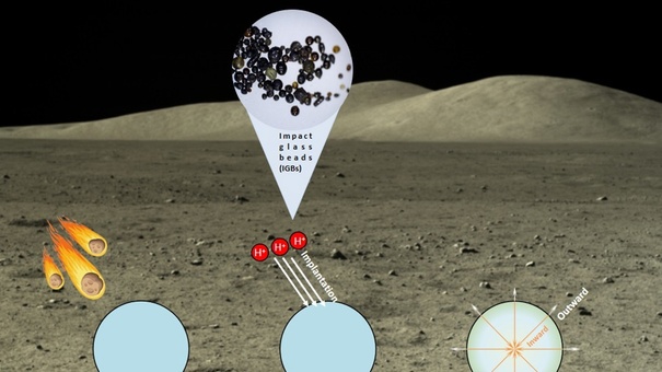 cientificos descubren agua en la luna