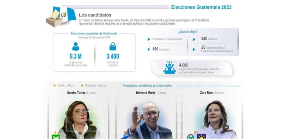 elecciones guatemala